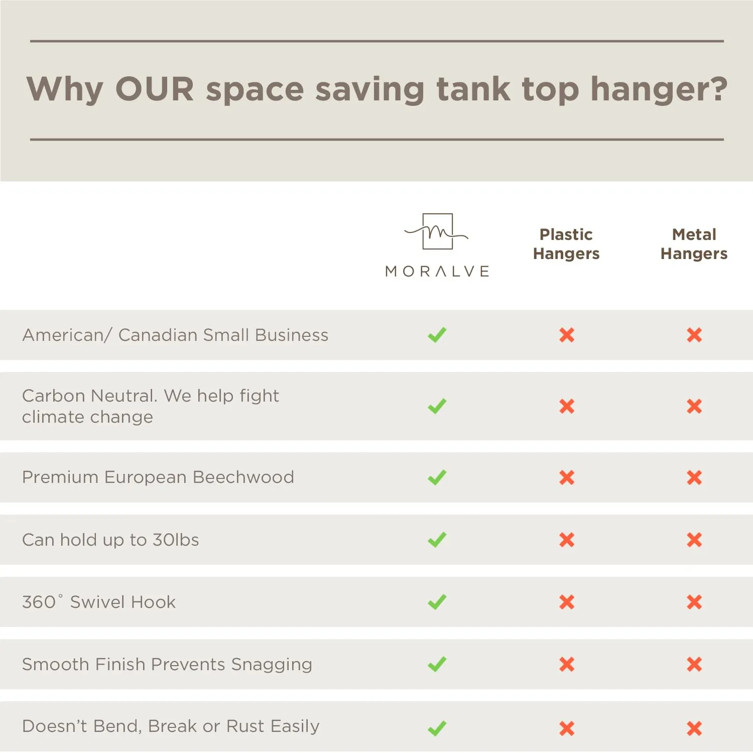 Beechwood Tank Top Hangers with 360° Swivel Hook - 2 Pack