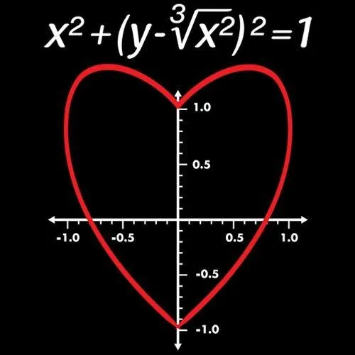 Love Function